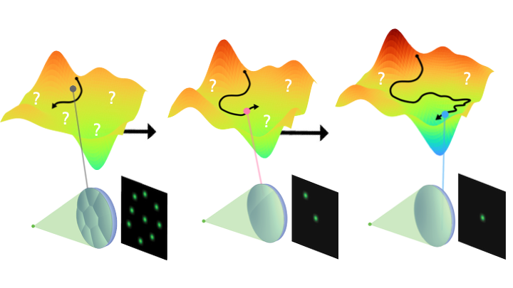 Bayesian optimization steps