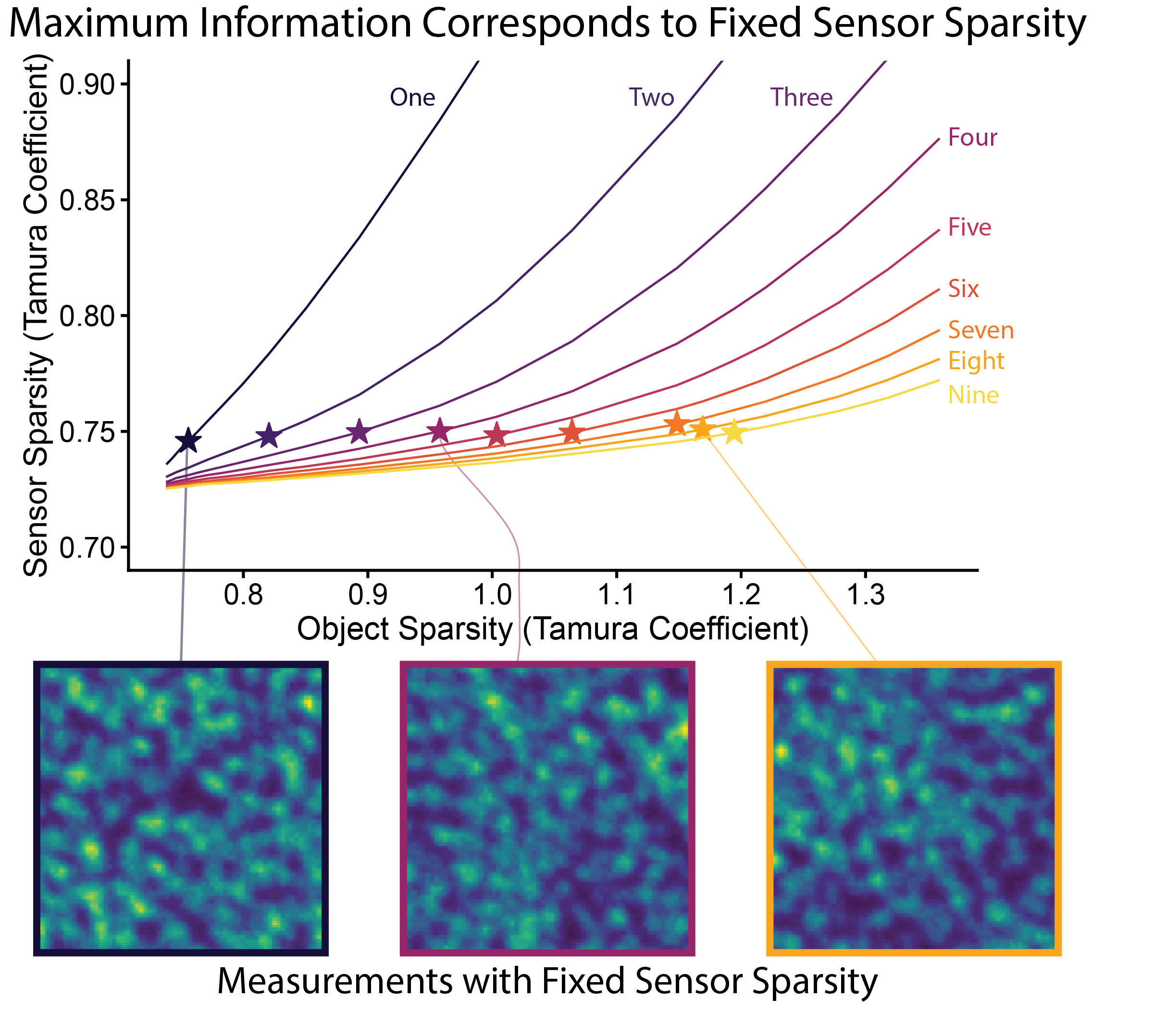 lensless encoder design
