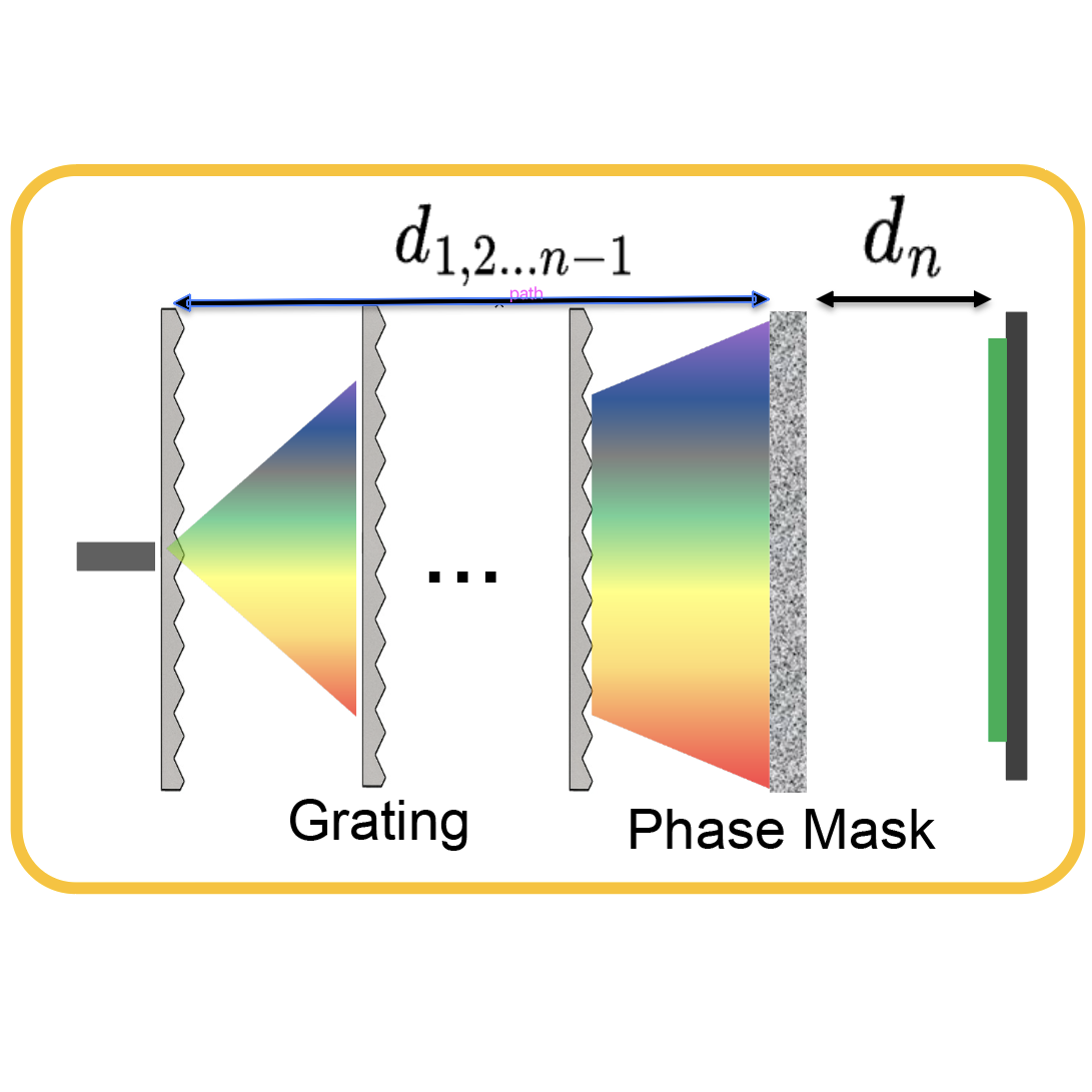 Custom spectrometer
